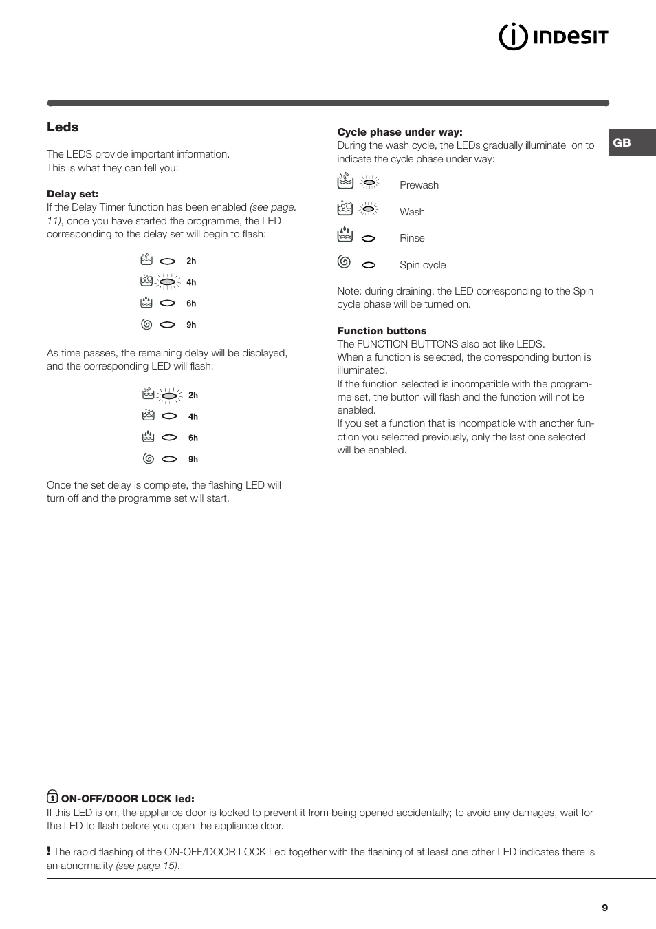 Leds | Indesit IWME147UKE – models produced up to Jan 2012 User Manual | Page 9 / 20