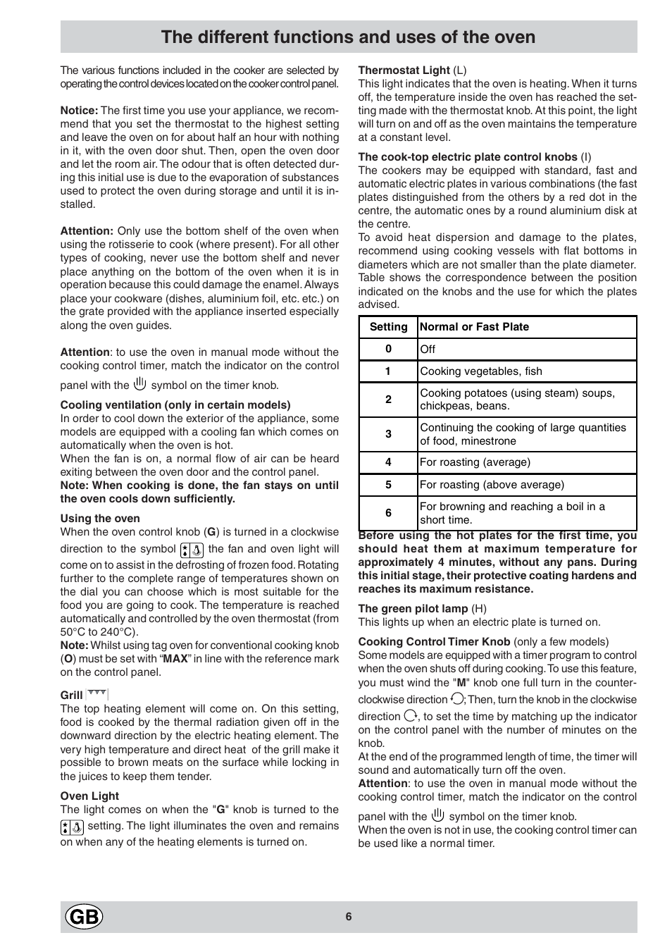 The different functions and uses of the oven | Indesit K6E32-G User Manual | Page 6 / 12