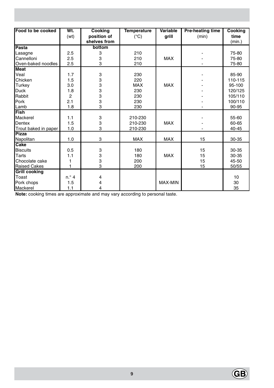 Indesit K6E32-G User Manual | Page 9 / 12