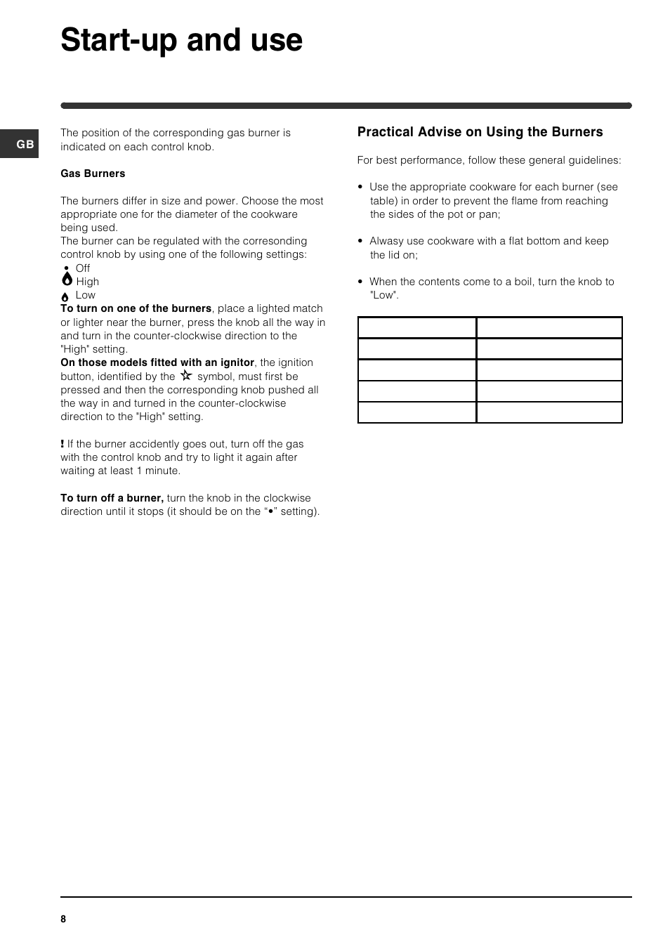 Start-up and use | Indesit PI640 A GB User Manual | Page 8 / 12