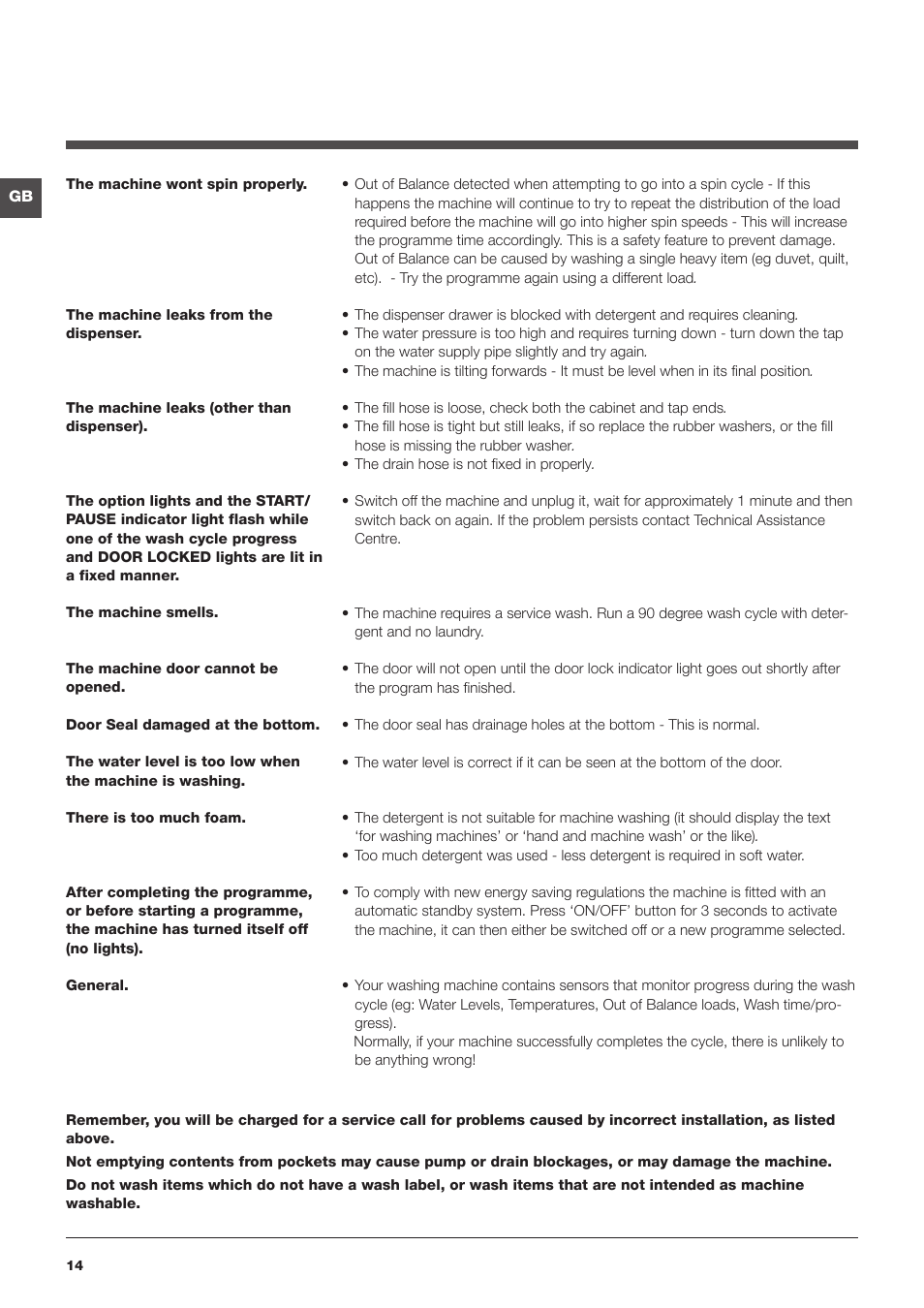 Indesit IWDC6105 User Manual | Page 14 / 16