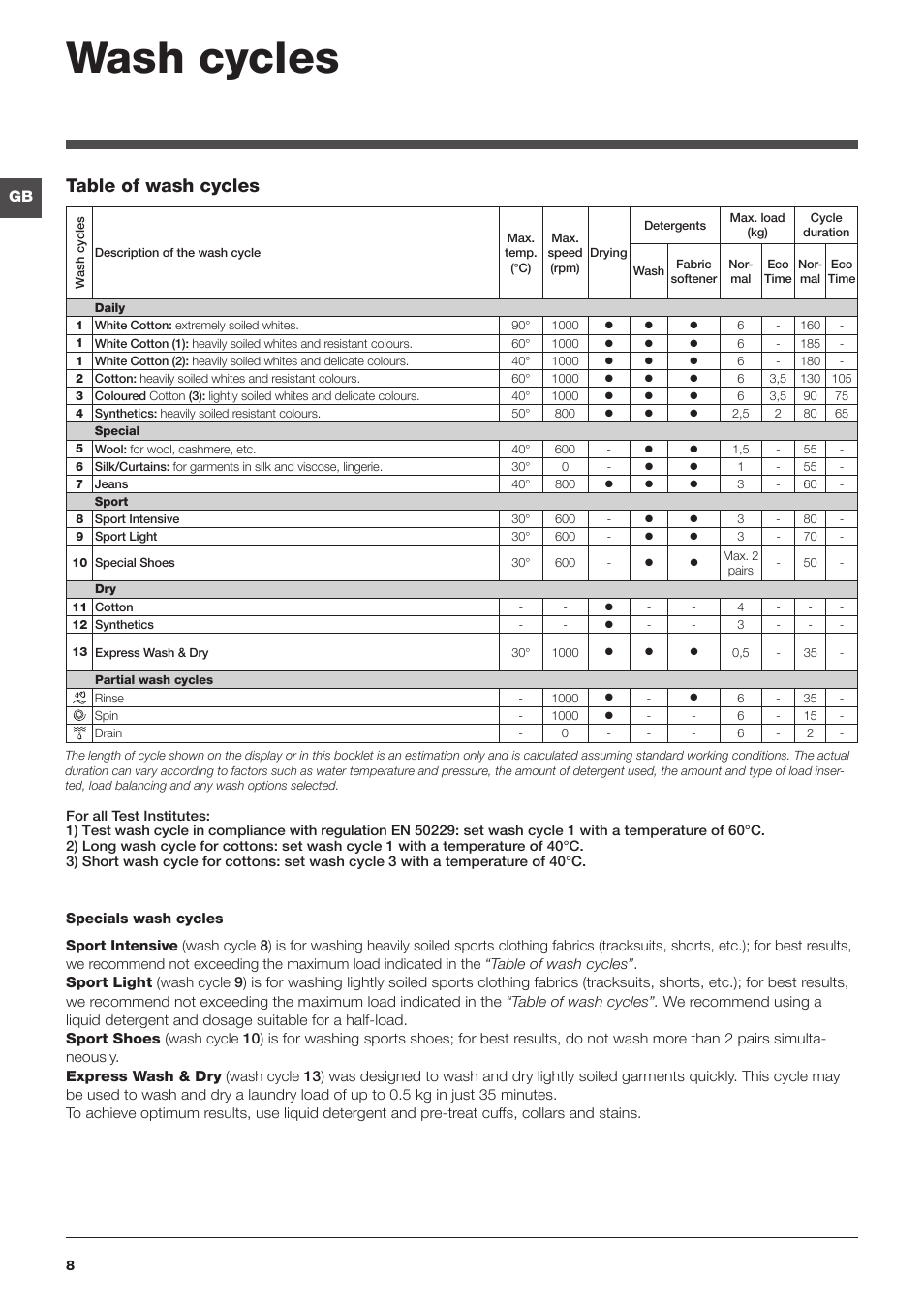 Wash cycles, Table of wash cycles | Indesit IWDC6105 User Manual | Page 8 / 16