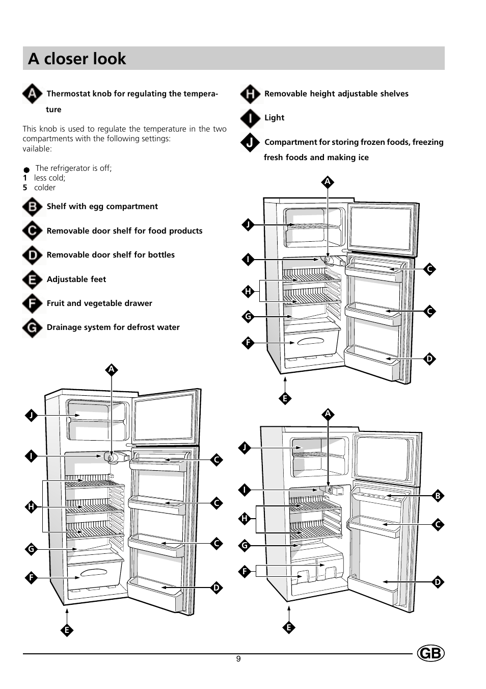 A closer look | Indesit RG2190 User Manual | Page 11 / 72