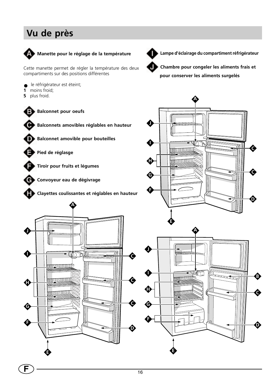 Vu de près | Indesit RG2190 User Manual | Page 18 / 72