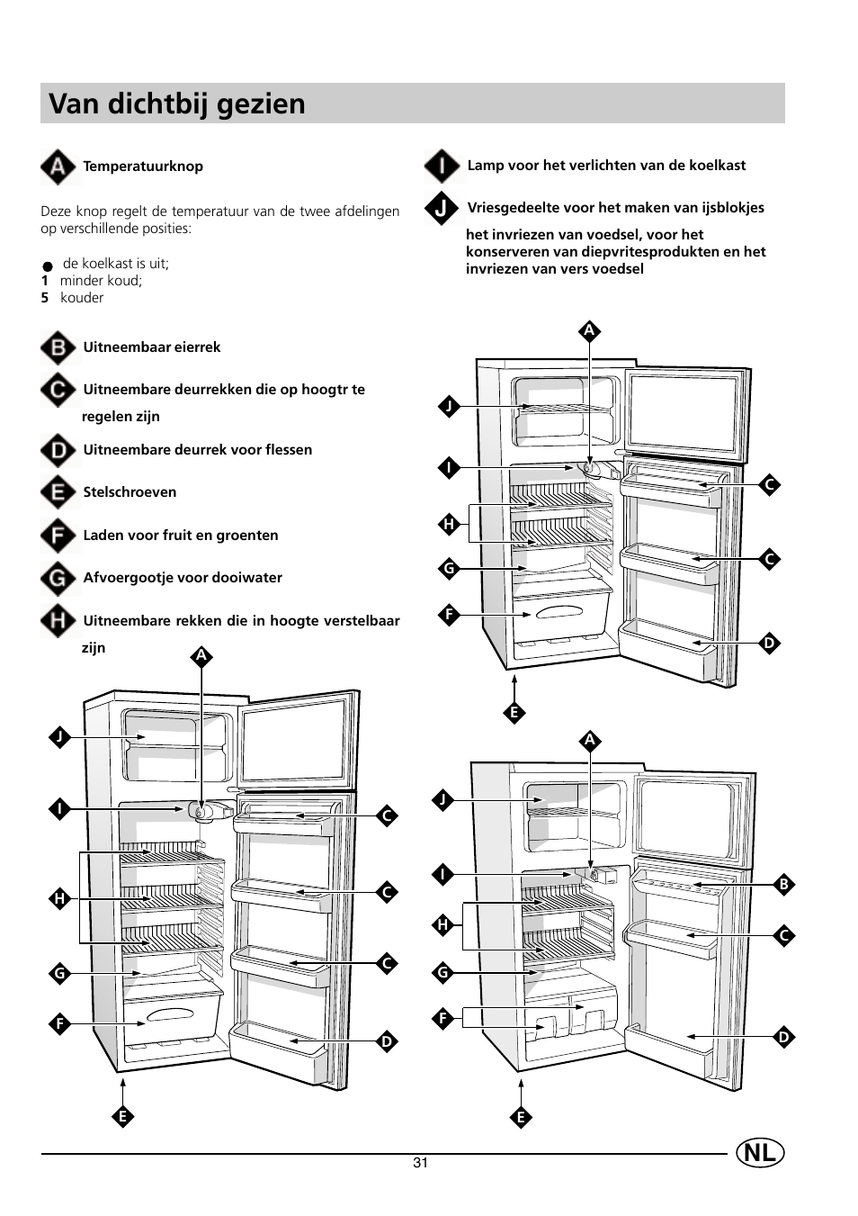 Van dichtbij gezien | Indesit RG2190 User Manual | Page 33 / 72