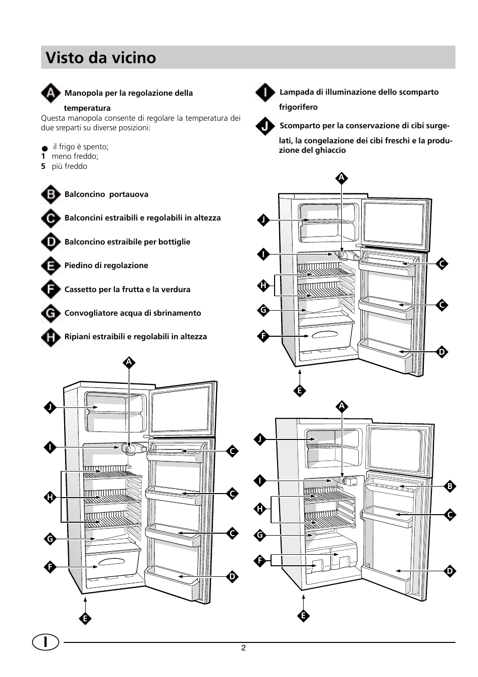 Visto da vicino | Indesit RG2190 User Manual | Page 4 / 72