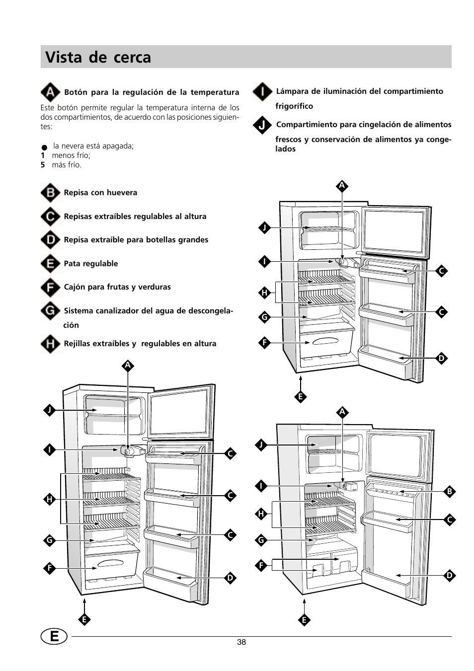 Vista de cerca | Indesit RG2190 User Manual | Page 40 / 72