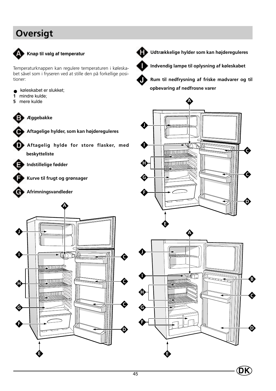 Oversigt | Indesit RG2190 User Manual | Page 47 / 72