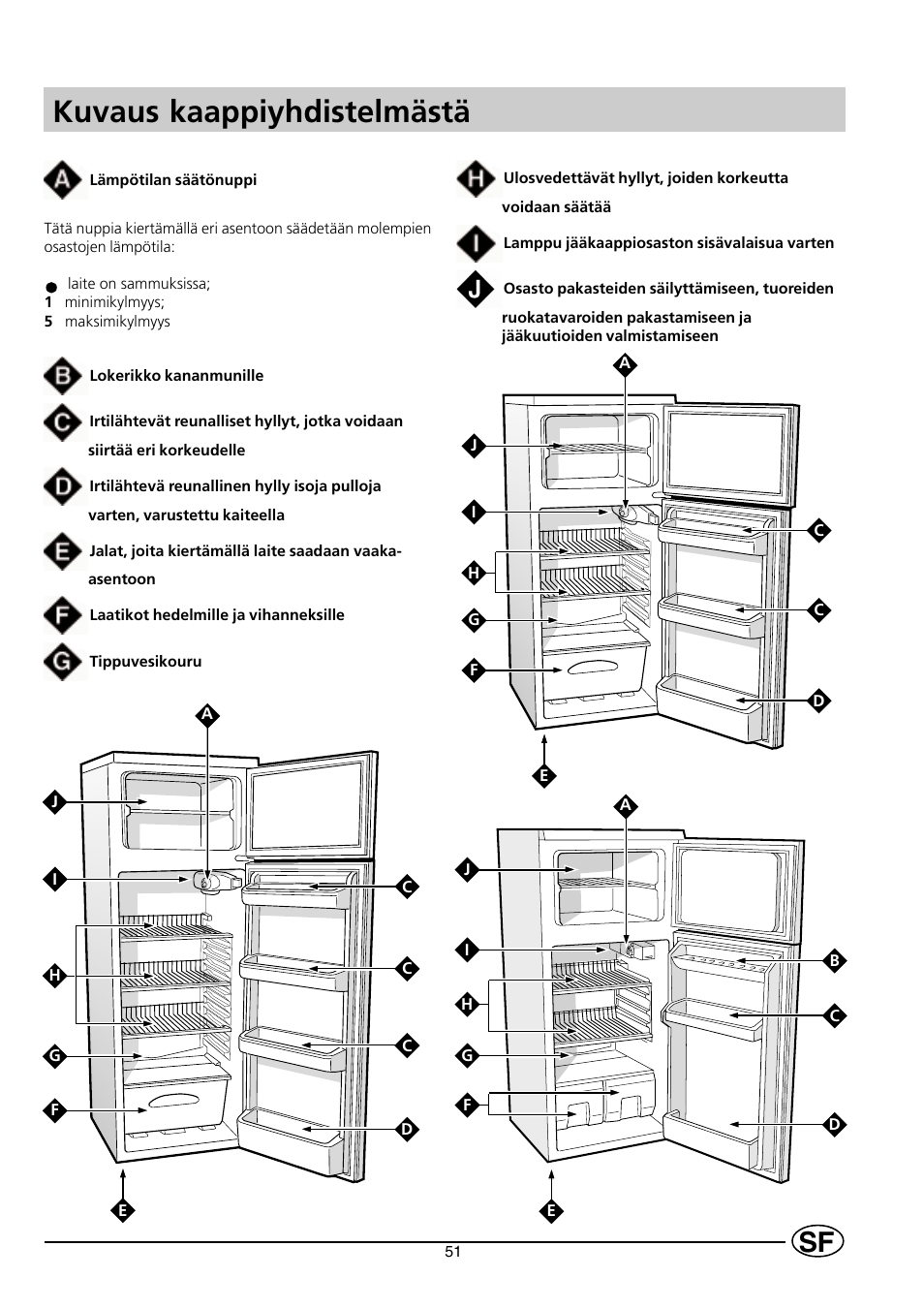 Kuvaus kaappiyhdistelmästä | Indesit RG2190 User Manual | Page 53 / 72