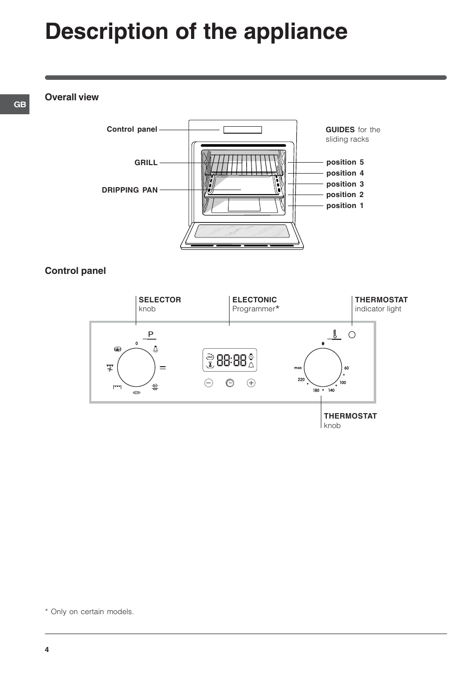 Description of the appliance | Indesit IF63K-AIXUK User Manual | Page 4 / 12