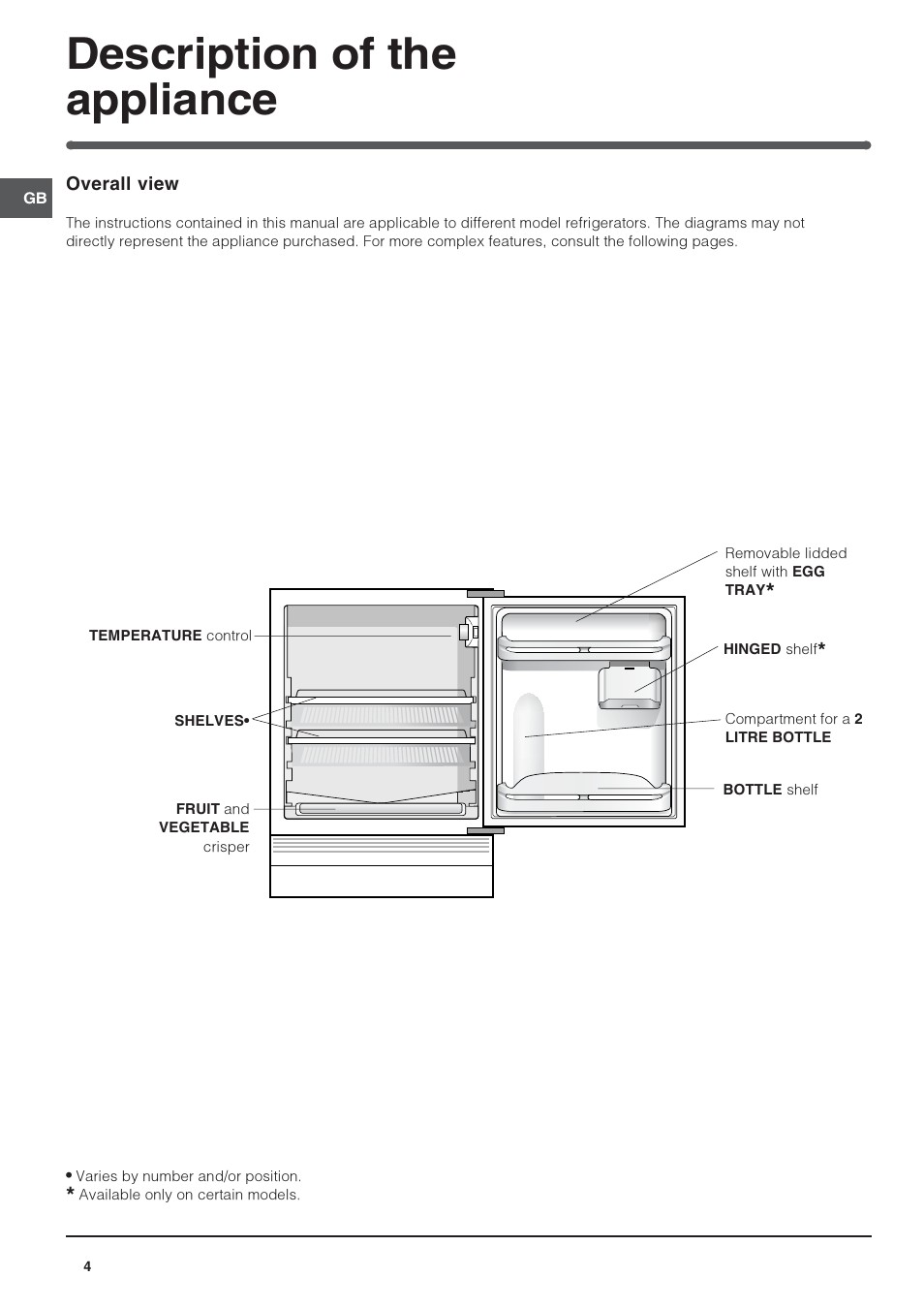 Description of the appliance | Indesit INTS1610UK User Manual | Page 4 / 12