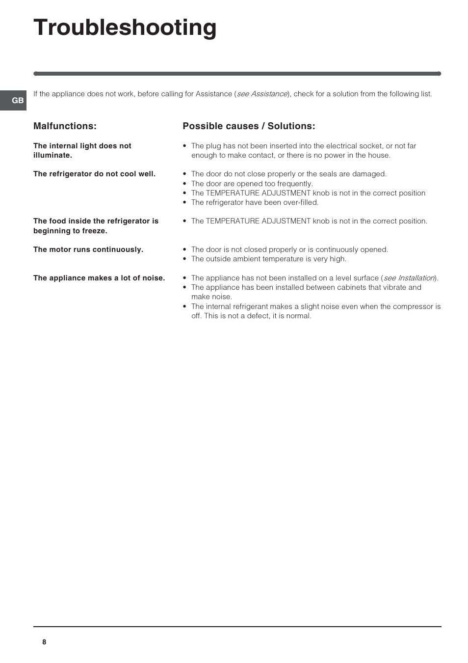 Troubleshooting | Indesit INTS1610UK User Manual | Page 8 / 12