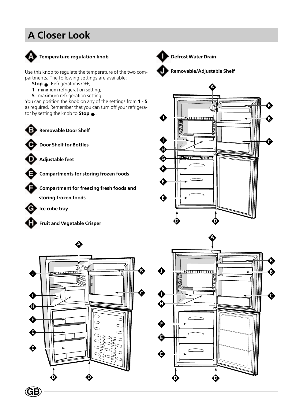 A closer look | Indesit CG1230NR User Manual | Page 10 / 32