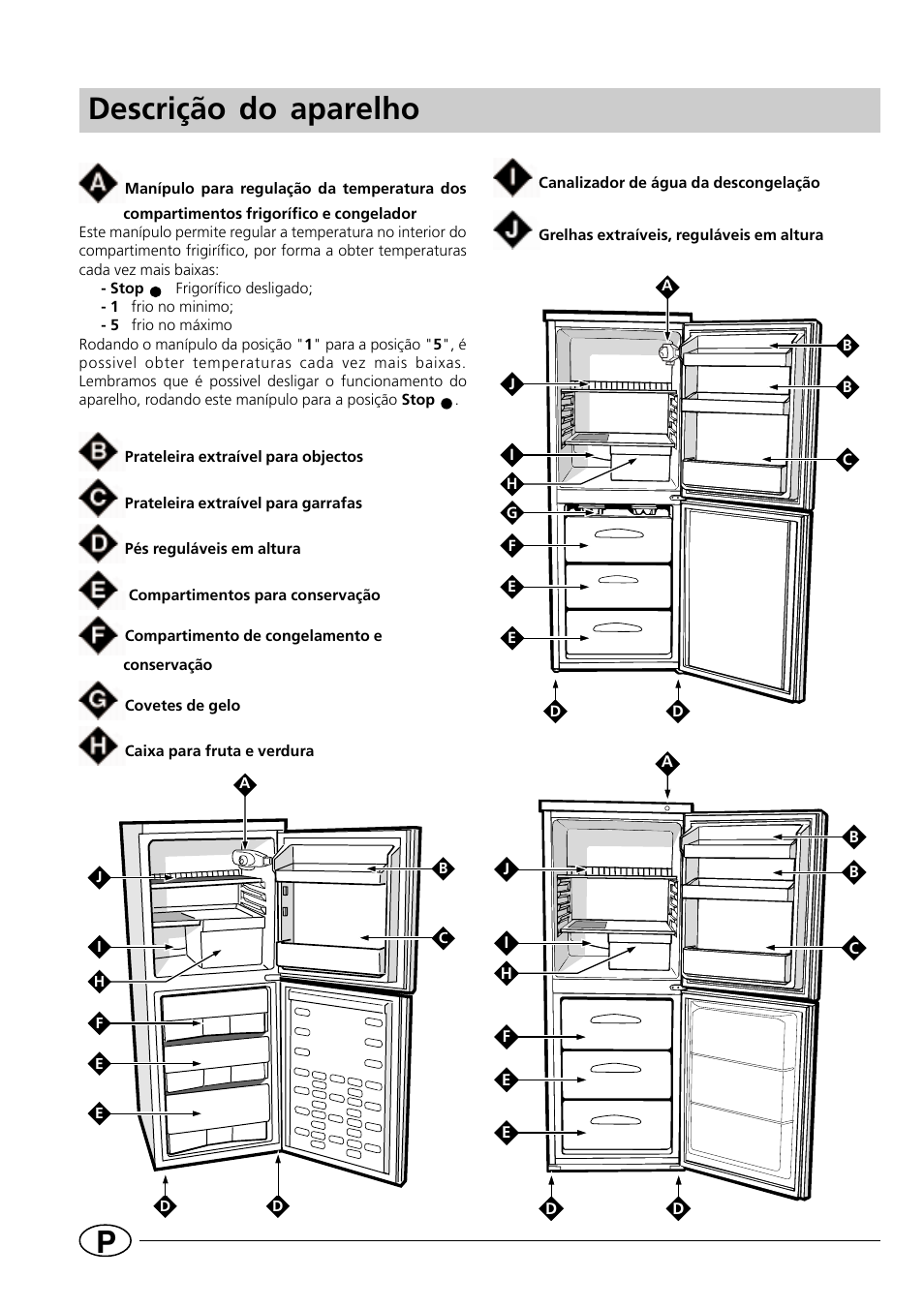 Pdescrição do aparelho | Indesit CG1230NR User Manual | Page 2 / 32