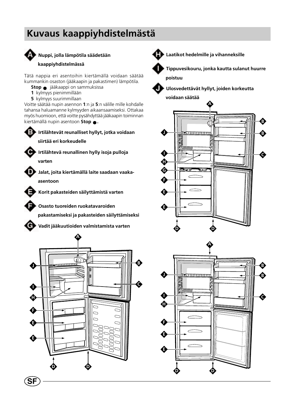 Kuvaus kaappiyhdistelmästä | Indesit CG1230NR User Manual | Page 22 / 32