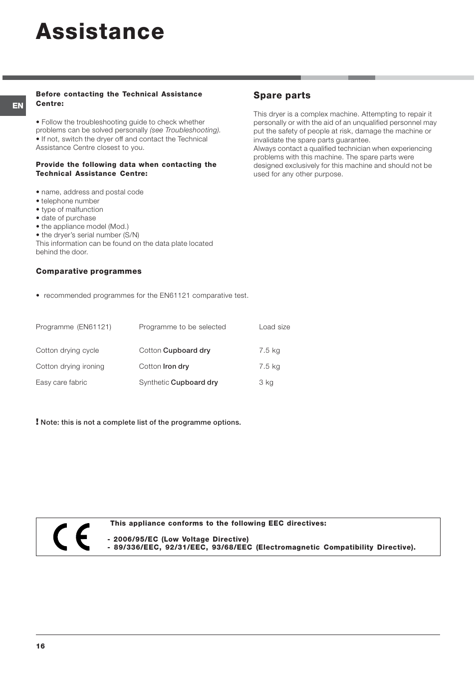 Assistance, Spare parts | Indesit IDCA835S User Manual | Page 16 / 20