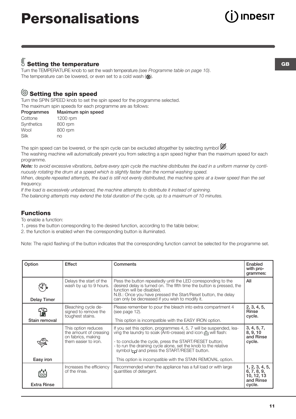 Personalisations, Setting the temperature, Setting the spin speed | Functions | Indesit IWME126UKE User Manual | Page 11 / 20