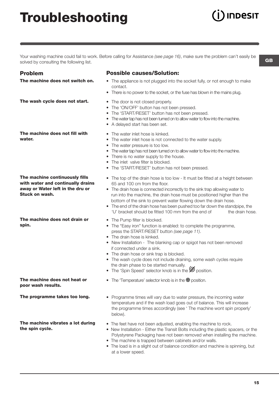 Troubleshooting | Indesit IWME126UKE User Manual | Page 15 / 20