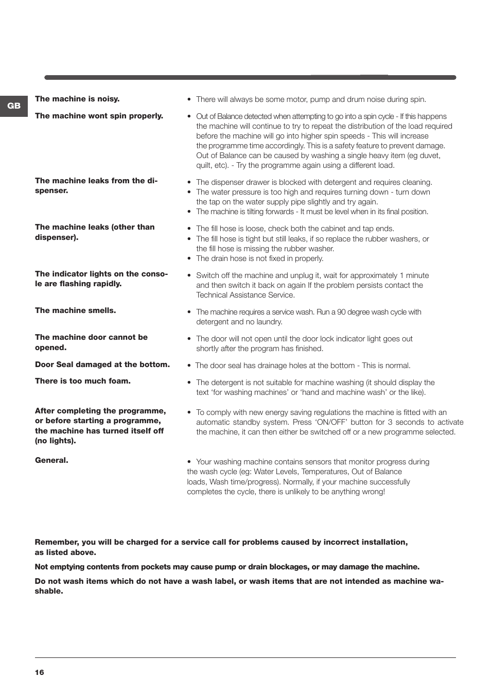 Indesit IWME126UKE User Manual | Page 16 / 20