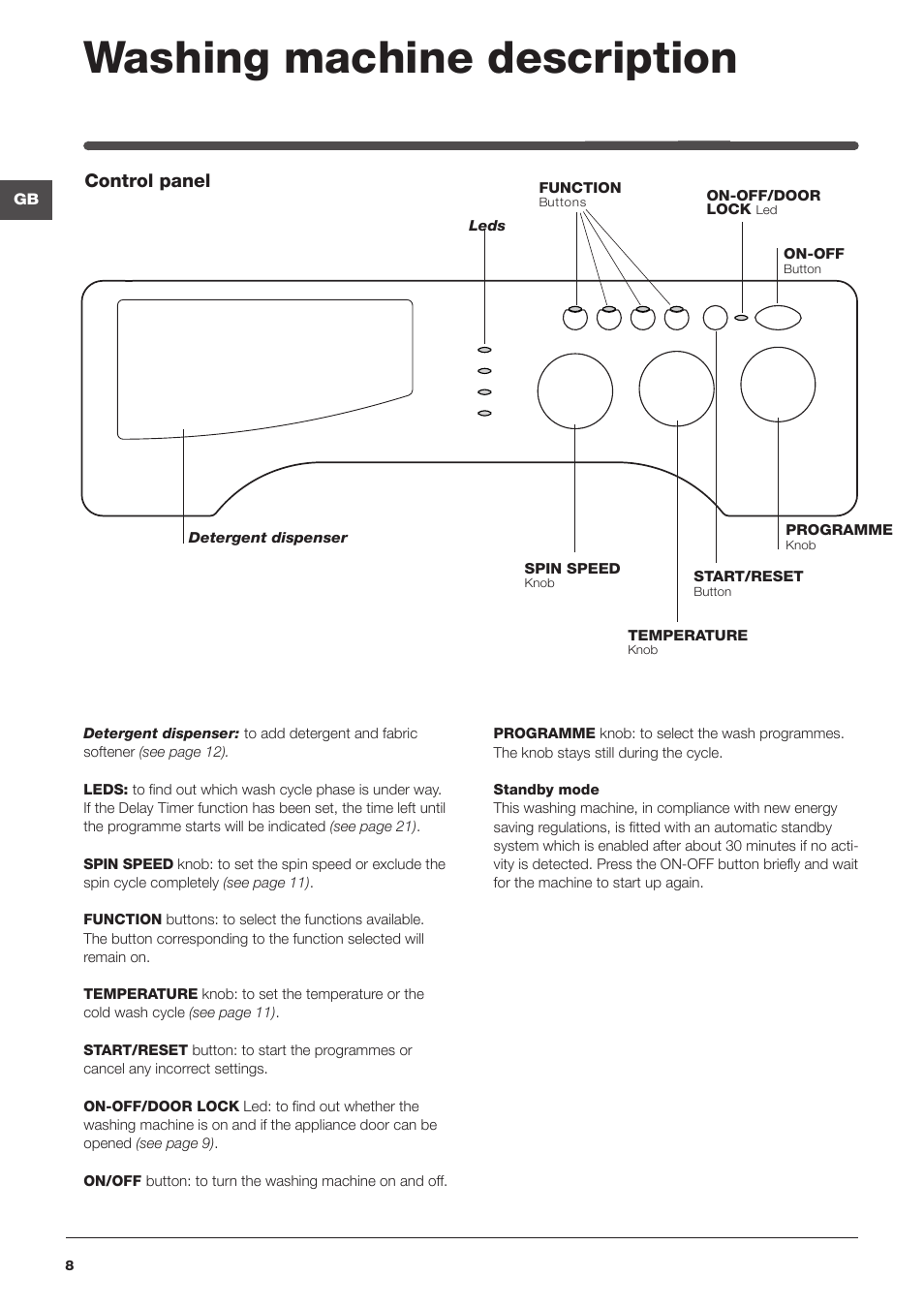 Washing machine description, Control panel | Indesit IWME126UKE User Manual | Page 8 / 20