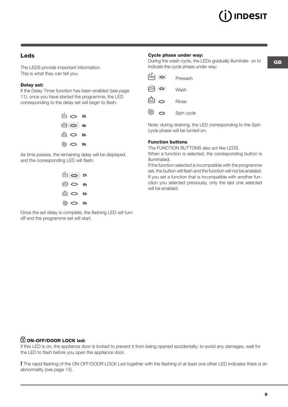 Leds | Indesit IWME126UKE User Manual | Page 9 / 20