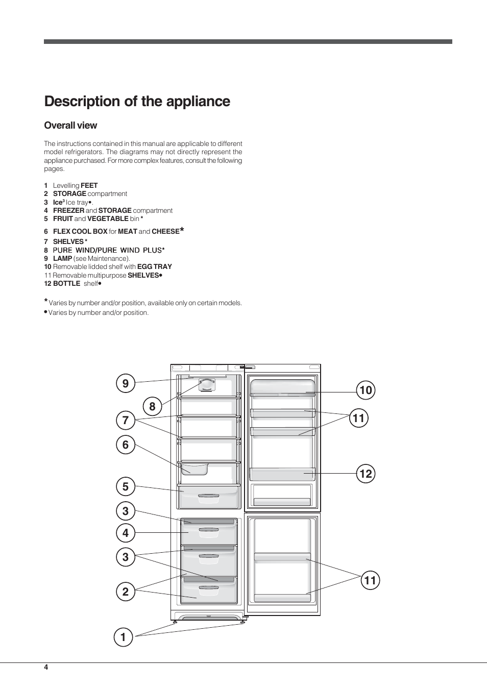 Description of the appliance | Indesit PBAA34VDUKRL User Manual | Page 4 / 12