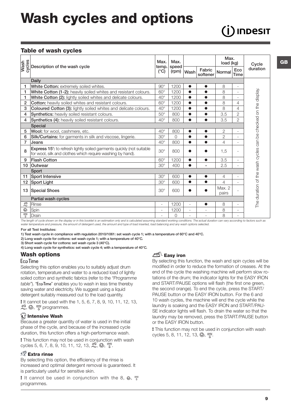 Wash cycles and options, Wash options, Table of wash cycles | Indesit IWE81281UKE User Manual | Page 9 / 16