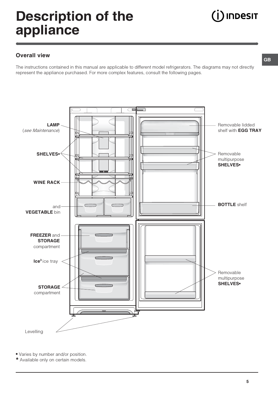 Description of the appliance | Indesit PBAA33NFXDUK User Manual | Page 5 / 12