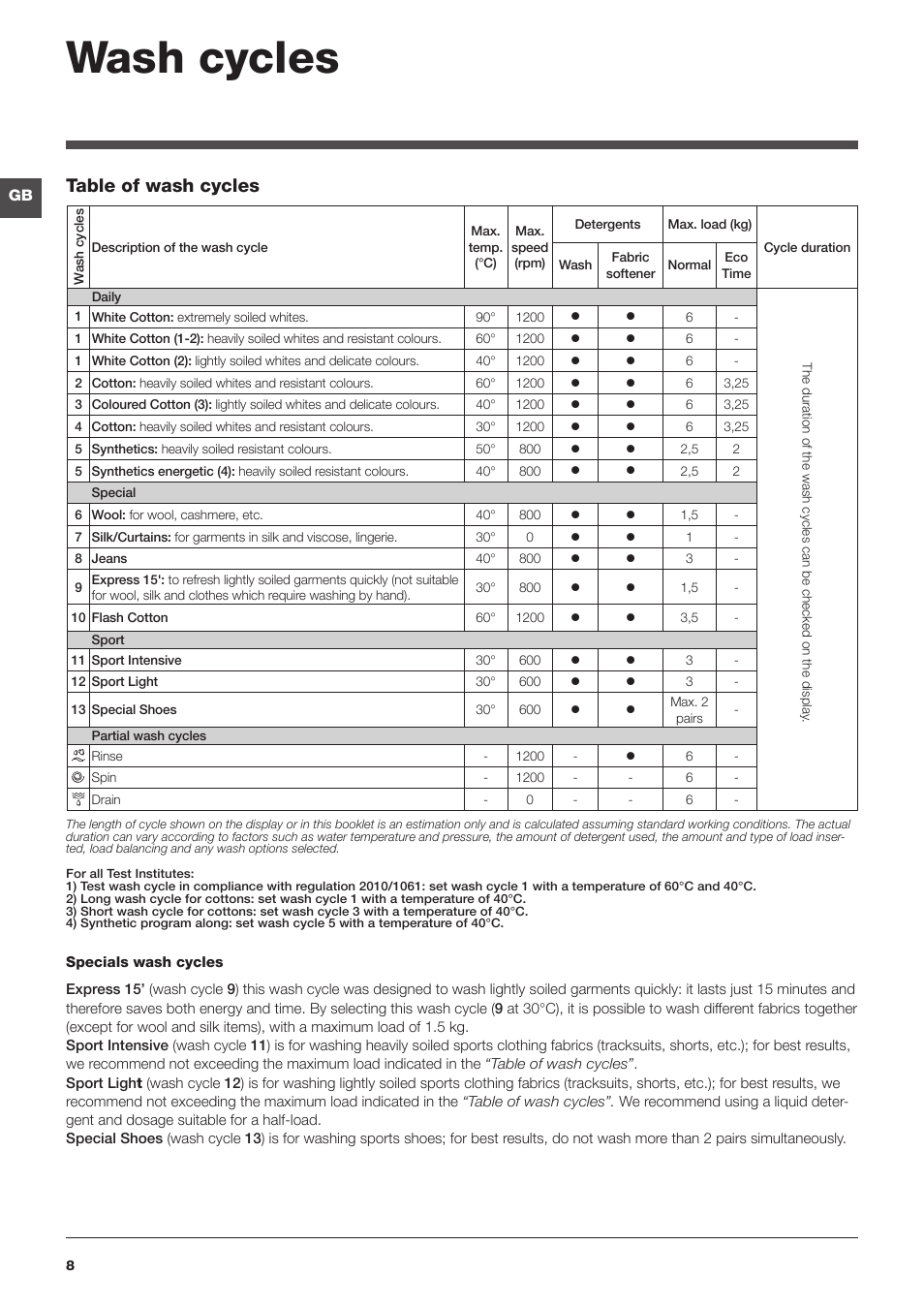 Wash cycles, Table of wash cycles | Indesit IWD6125UKE User Manual | Page 8 / 16