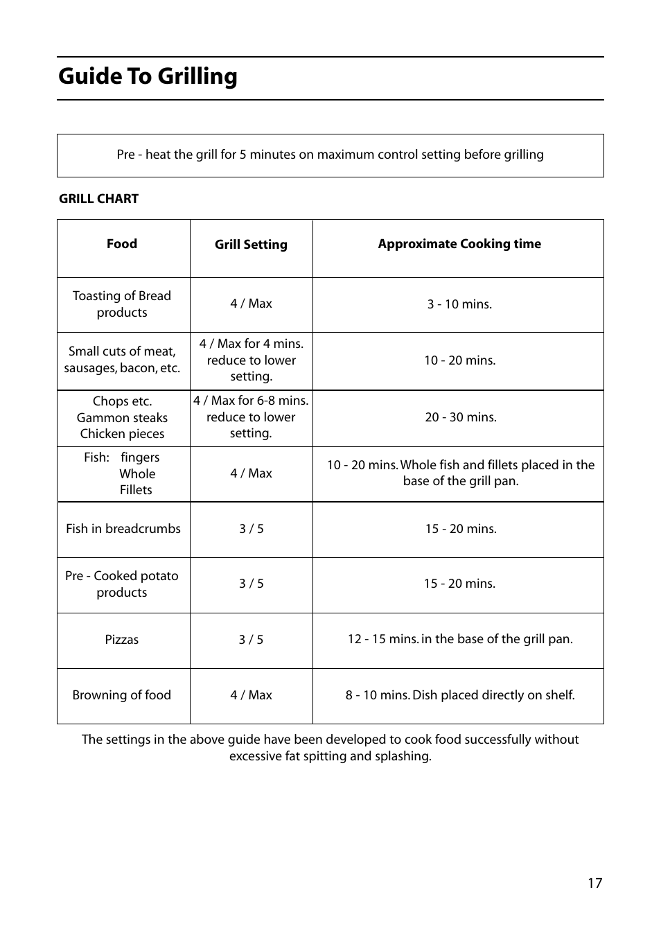 Guide to grilling | Indesit KD6E35W – Electric User Manual | Page 17 / 32