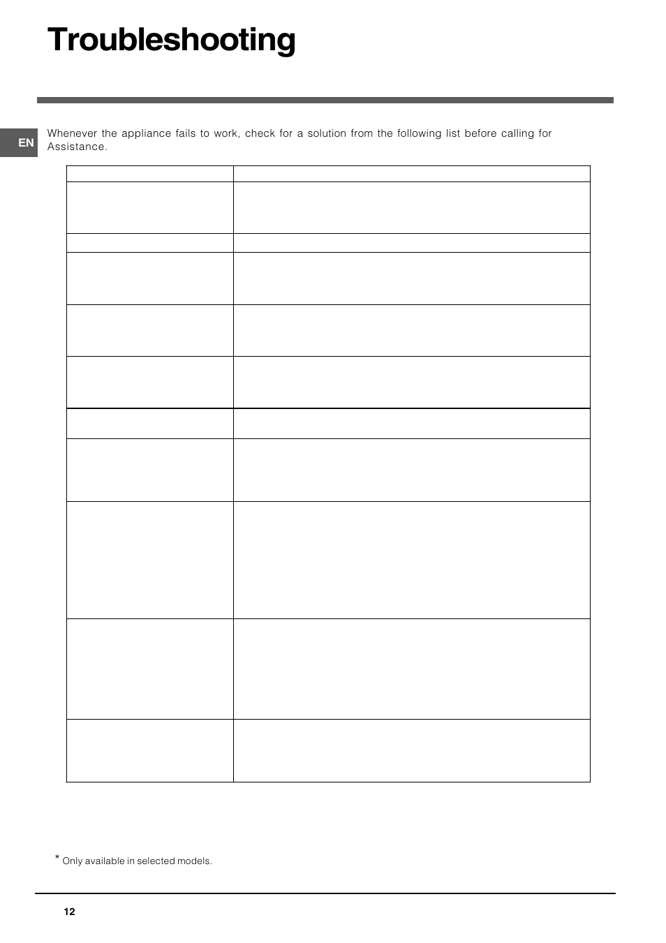 Troubleshooting | Indesit DIF1614UK User Manual | Page 12 / 16