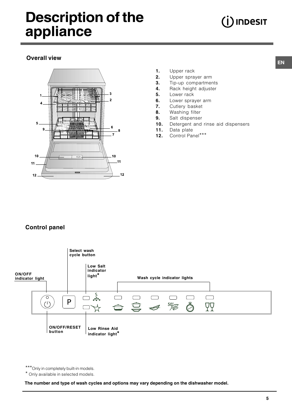 Description of the appliance | Indesit DIF1614UK User Manual | Page 5 / 16