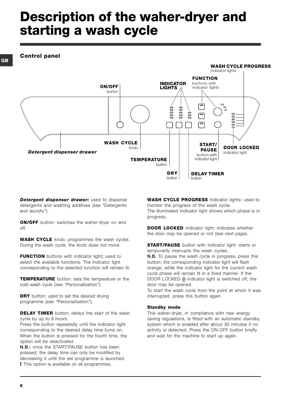 Control panel | Indesit PWDC8125 User Manual | Page 6 / 16