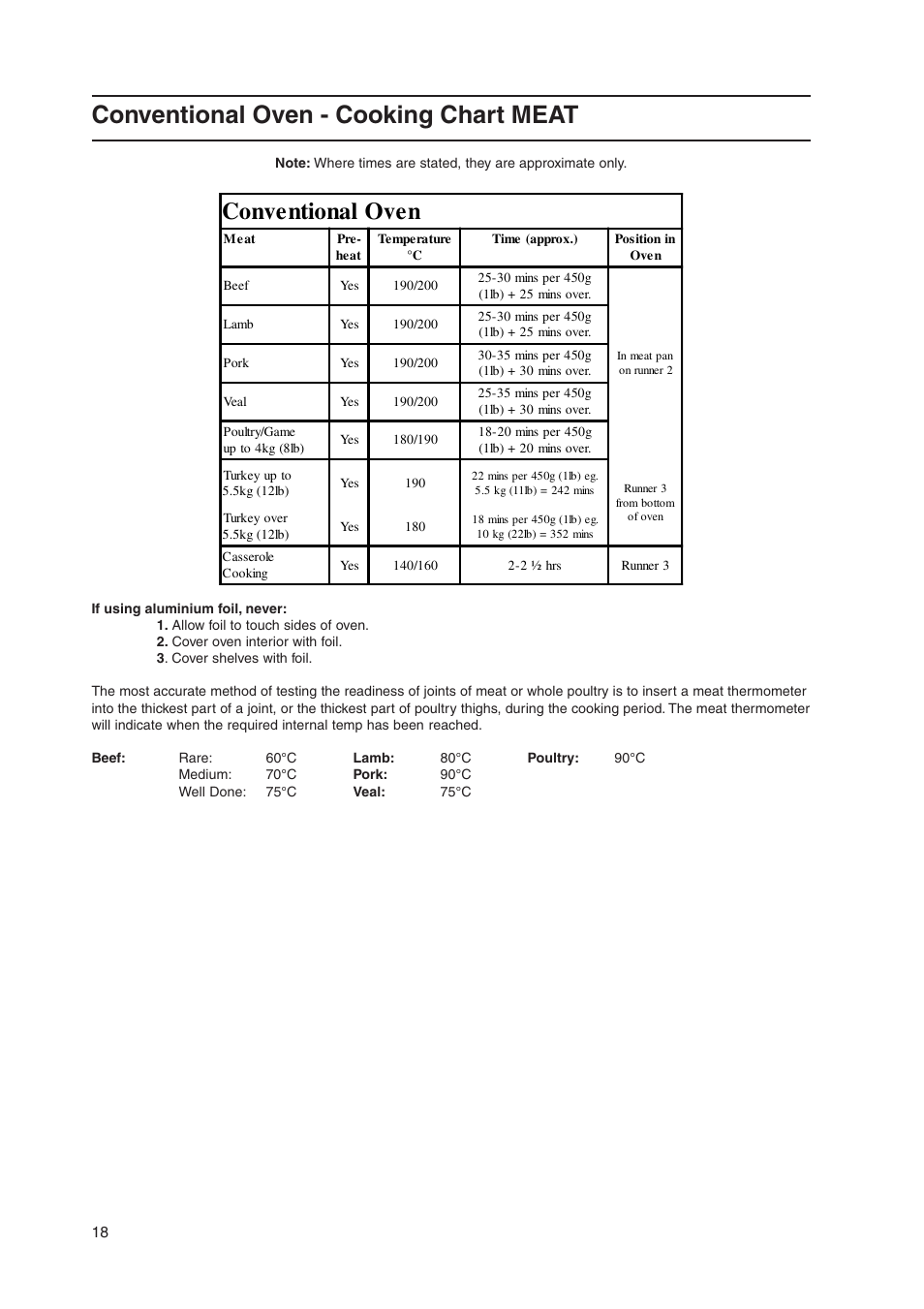 Conventional oven - cooking chart meat, Conventional oven | Indesit KD3C11-G User Manual | Page 18 / 28