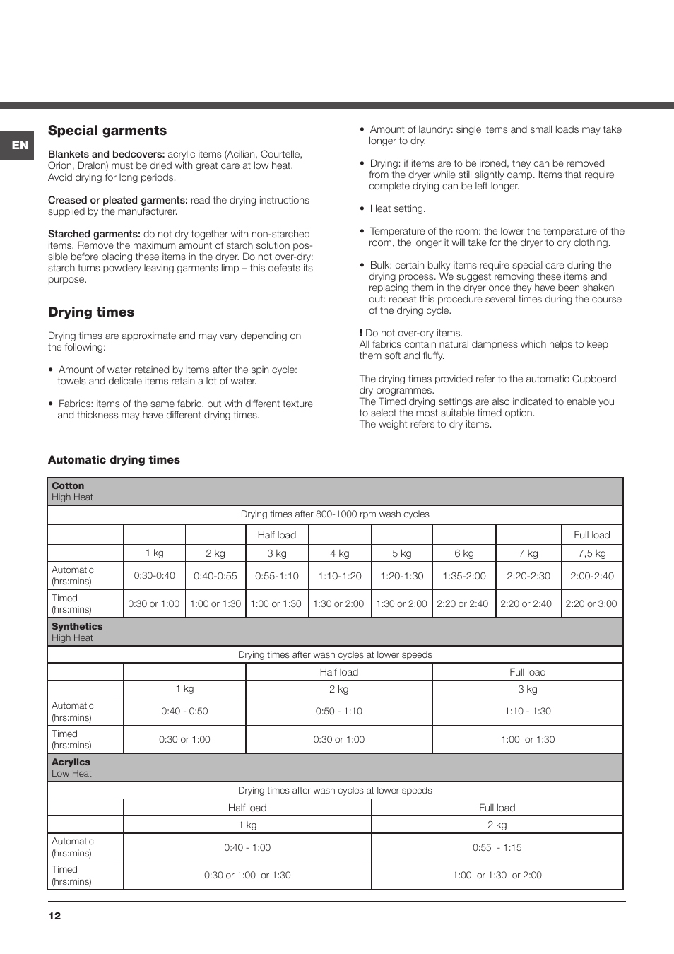 Special garments, Drying times | Indesit IDCE845K User Manual | Page 12 / 20