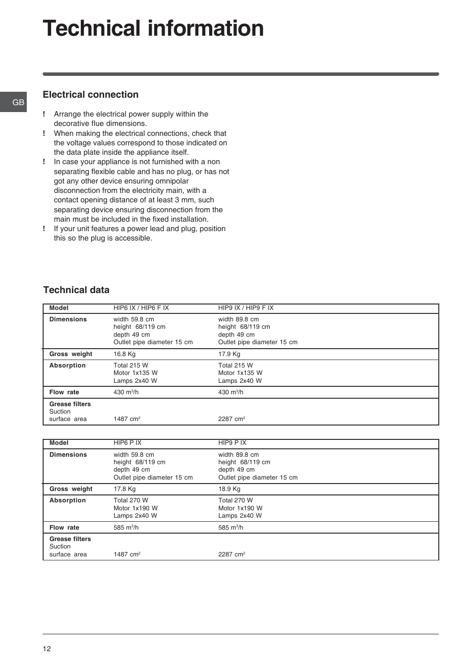 Technical information, Electrical connection, Technical data | Indesit HIP6FIX User Manual | Page 12 / 56