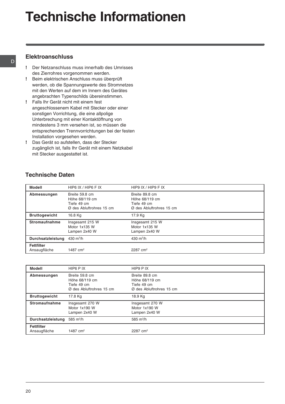 Technische informationen, Elektroanschluss, Technische daten | Indesit HIP6FIX User Manual | Page 20 / 56