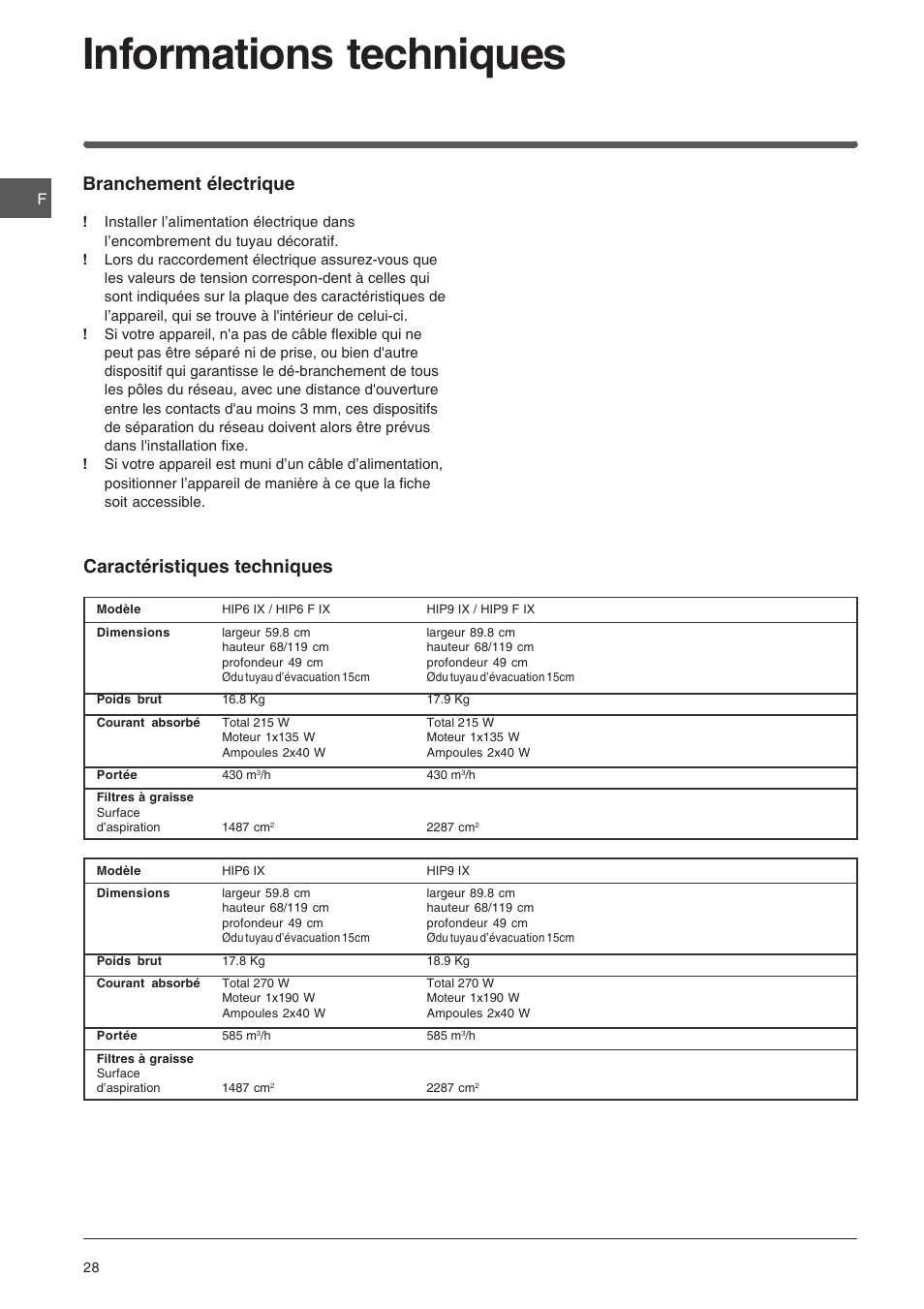 Informations techniques, Branchement électrique, Caractéristiques techniques | Indesit HIP6FIX User Manual | Page 28 / 56