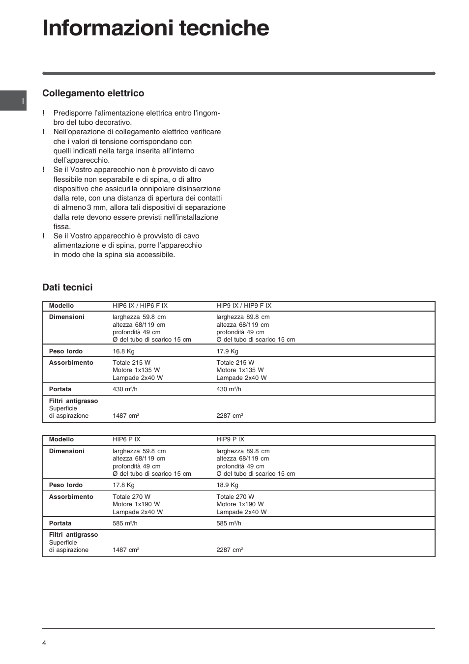 Informazioni tecniche, Collegamento elettrico, Dati tecnici | Indesit HIP6FIX User Manual | Page 4 / 56