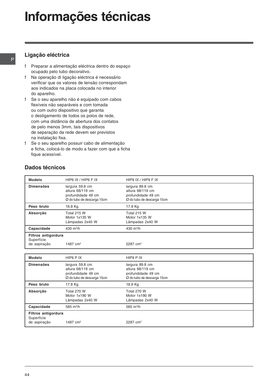 Informações técnicas, Ligação eléctrica, Dados técnicos | Indesit HIP6FIX User Manual | Page 44 / 56