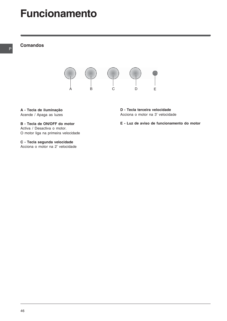 Funcionamento | Indesit HIP6FIX User Manual | Page 46 / 56