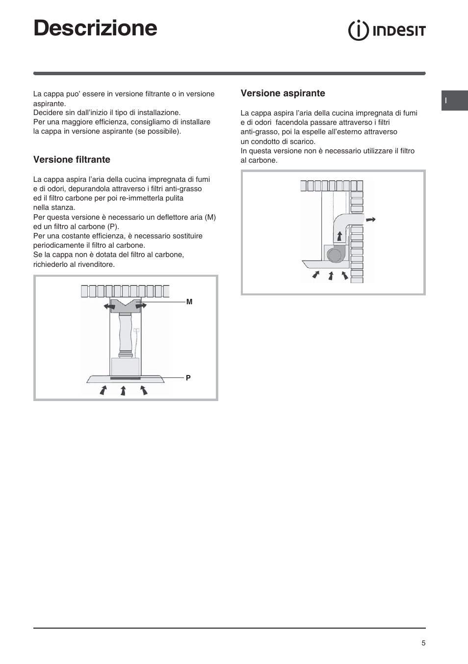 Descrizione | Indesit HIP6FIX User Manual | Page 5 / 56