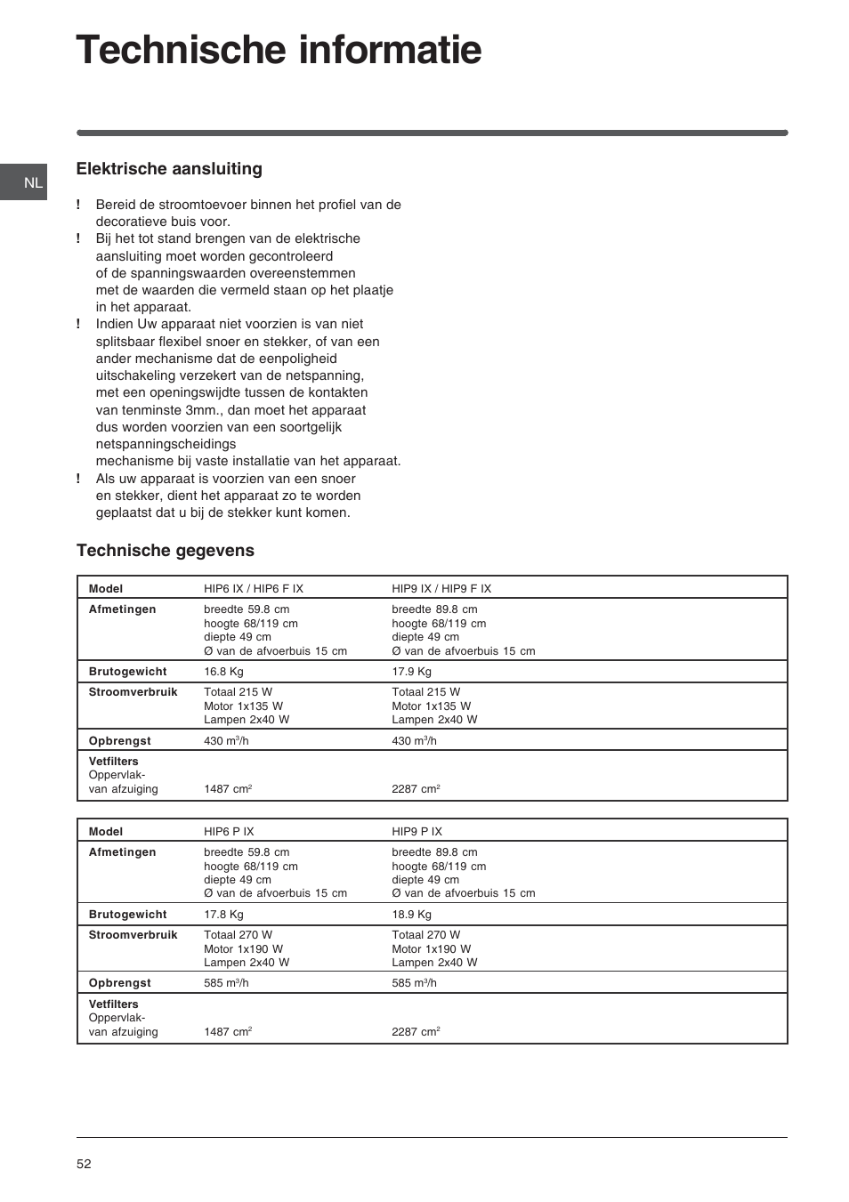 Technische informatie, Elektrische aansluiting, Technische gegevens | Indesit HIP6FIX User Manual | Page 52 / 56