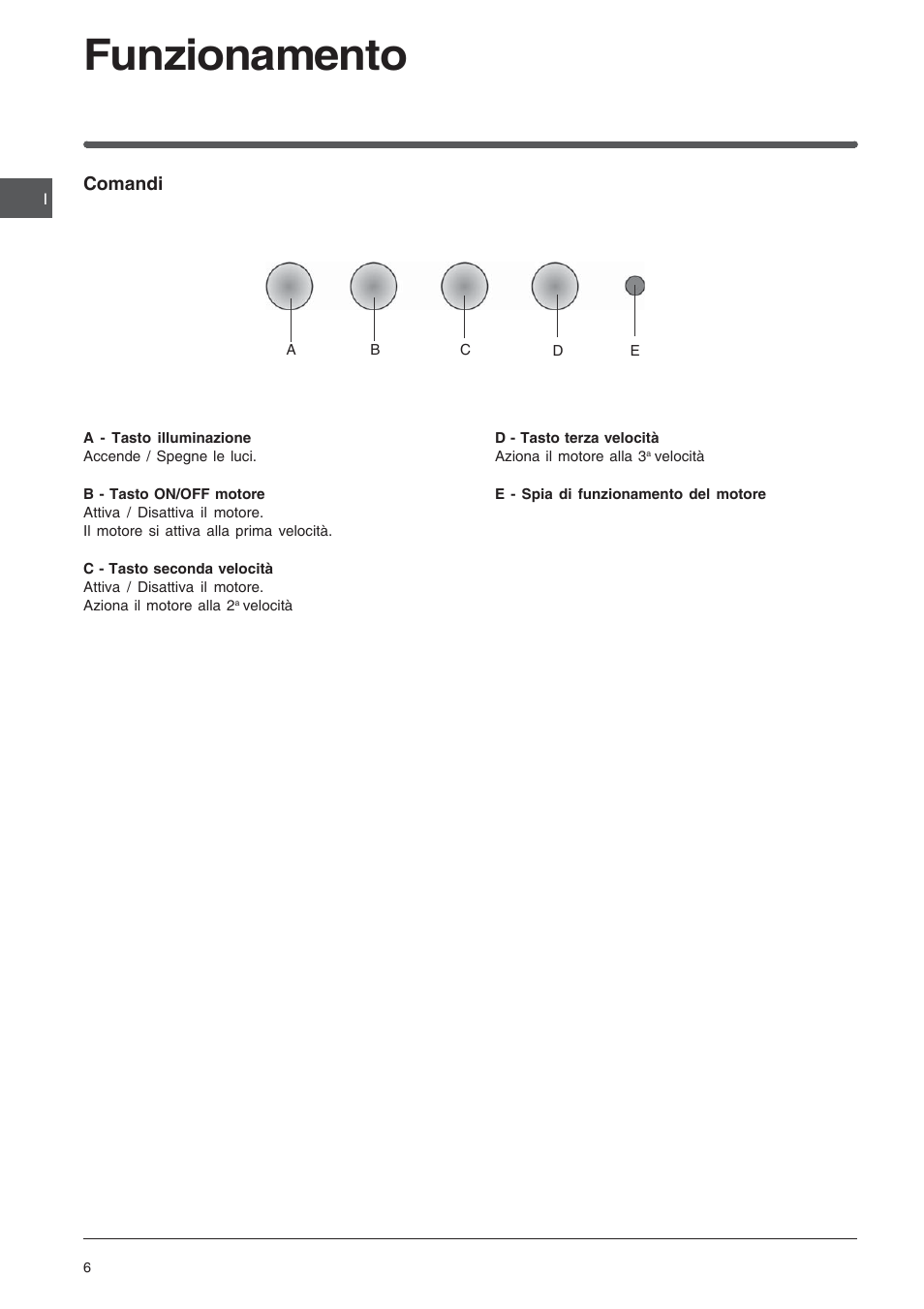 Funzionamento | Indesit HIP6FIX User Manual | Page 6 / 56