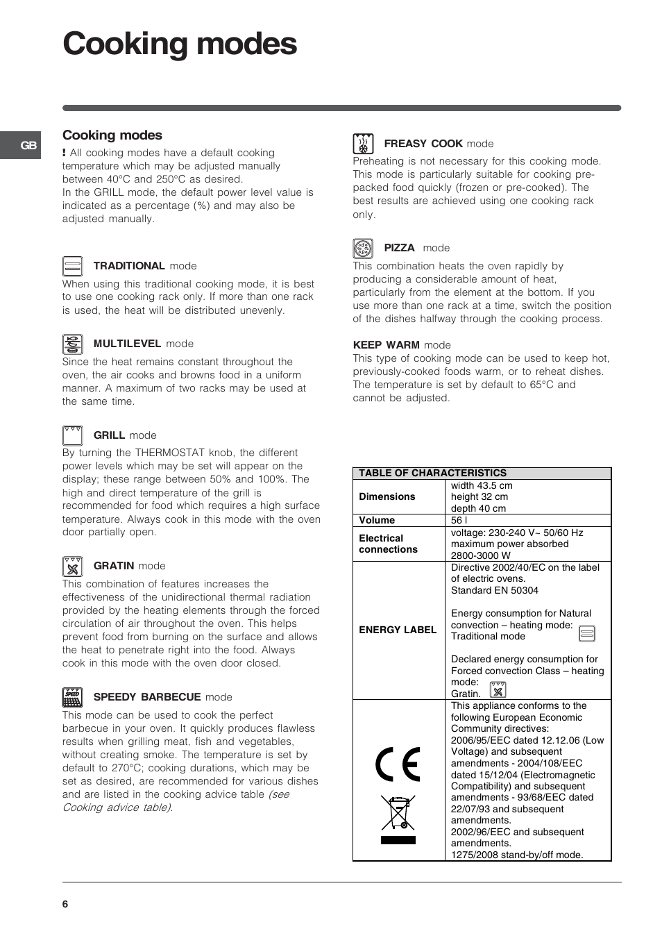 Cooking modes | Indesit IF89K-AWHUK User Manual | Page 6 / 16