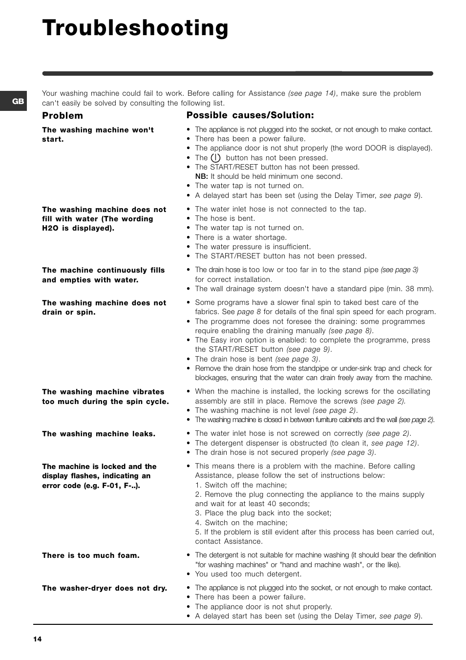 Troubleshooting | Indesit WIDXE146S User Manual | Page 14 / 18