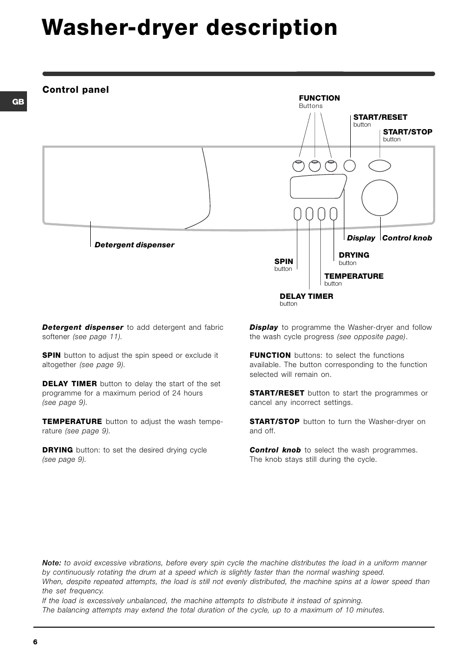 Washer-dryer description, Control panel | Indesit WIDXE146S User Manual | Page 6 / 18