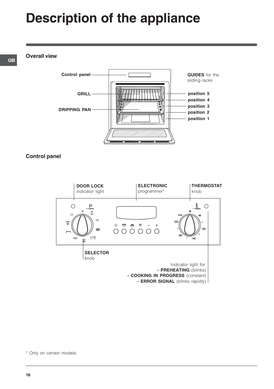 Description of the appliance | Indesit FIE76PK-AIX User Manual | Page 16 / 60