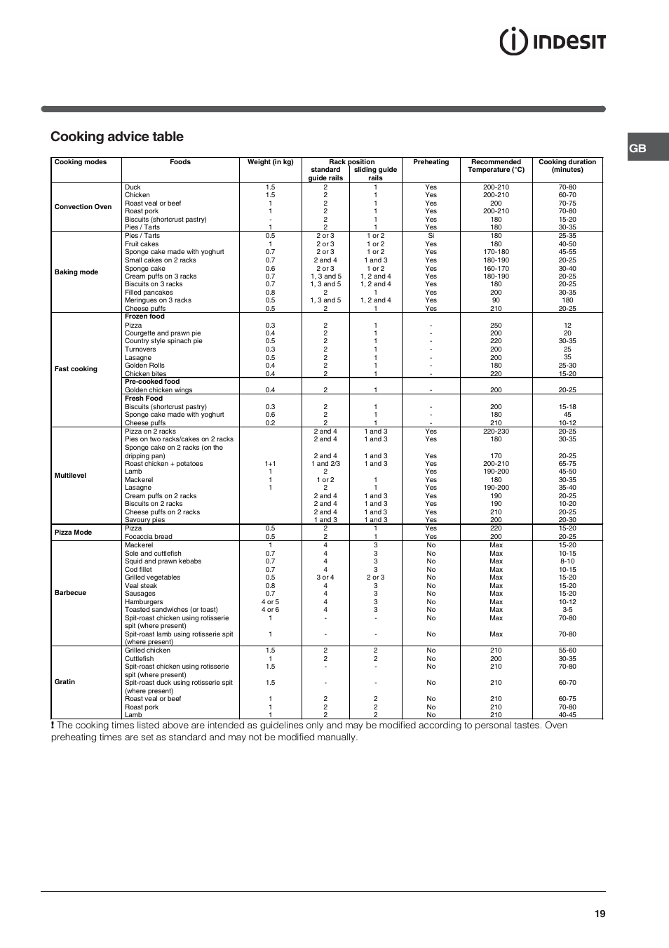 Cooking advice table | Indesit FIE76PK-AIX User Manual | Page 19 / 60