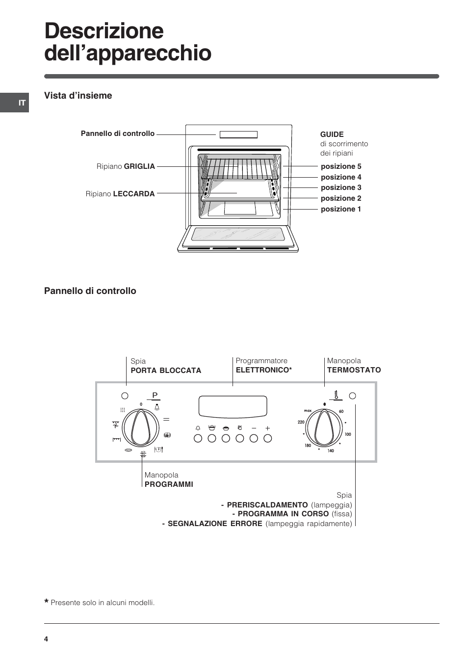 Descrizione dellapparecchio | Indesit FIE76PK-AIX User Manual | Page 4 / 60